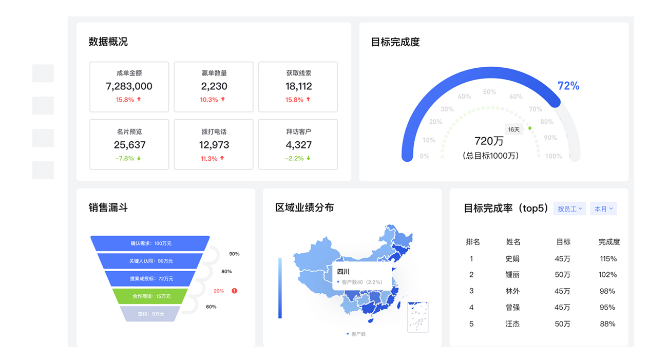 可视化销售报表